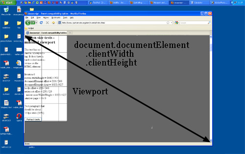 اندازه viewport و اندازه <html>
