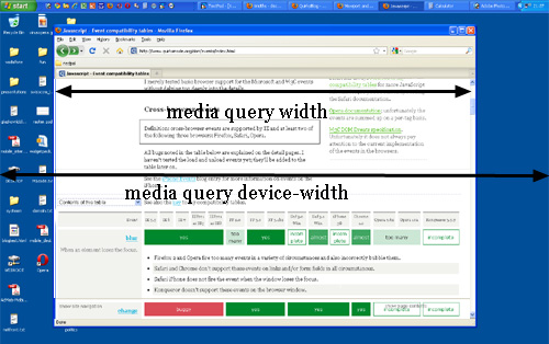 نمایش اندازه media queries و مقادیر device-width/height و width/height