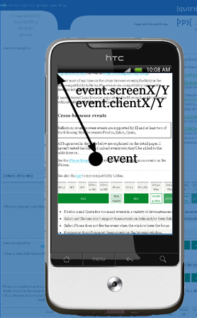 event.screenX/Y و event.clientX/Y در موبایل