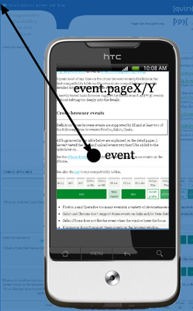 event.pageX و event.pageY در موبایل