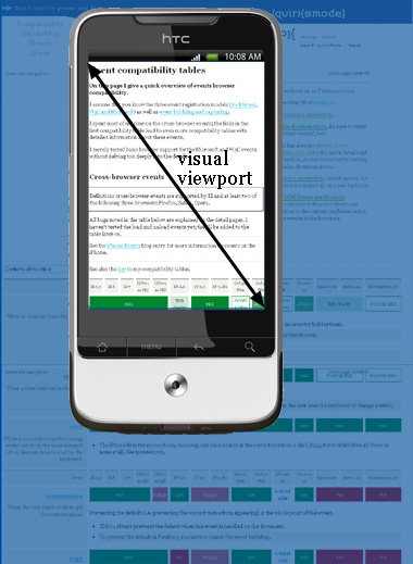 visual viewport موبایل